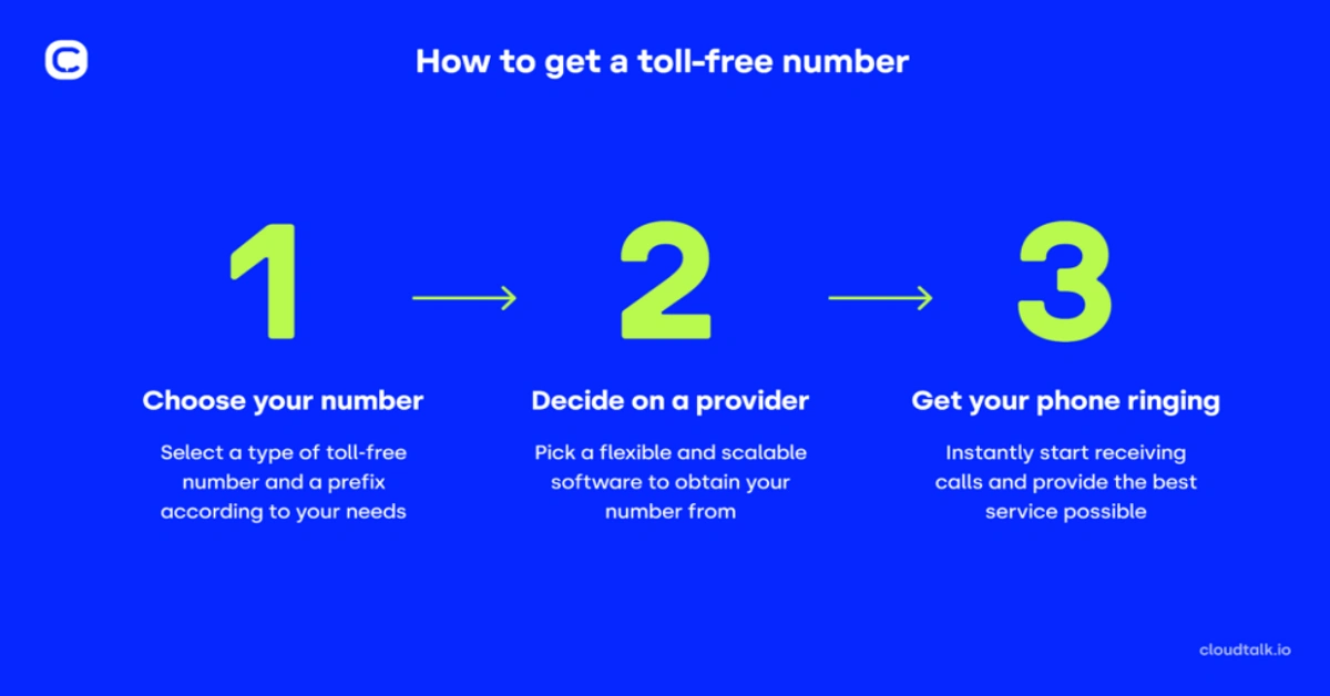 18773788728: Everything You Need to Know About This Toll-Free Number
